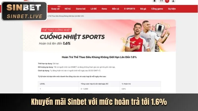 Hướng dẫn các chương trình khuyến mãi VE88 mới nhất